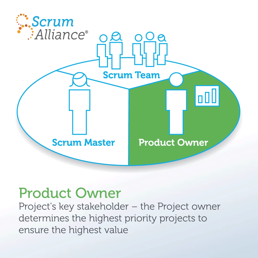 Scrum roles gif
