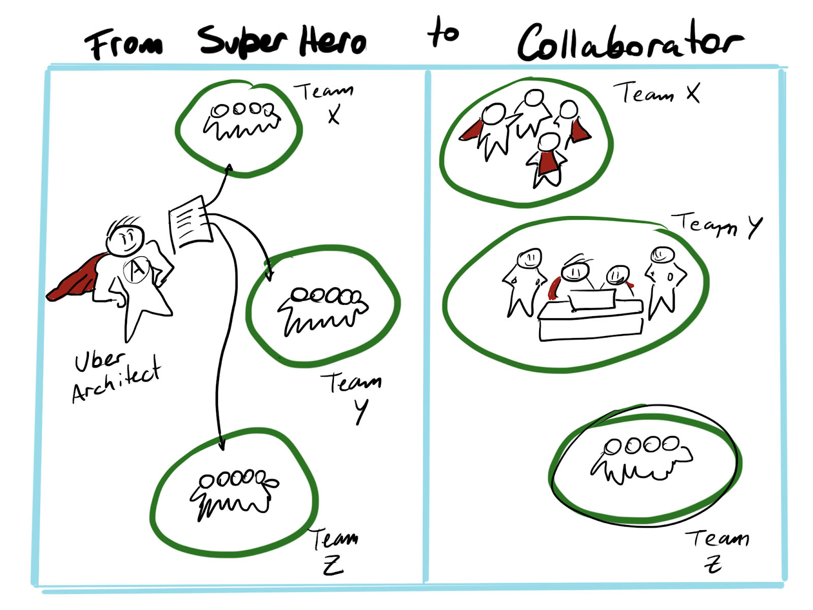 From Hero to Collaborator