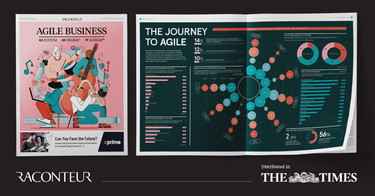 Raconteur Agile Business Report 